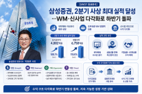 [SWOT 증권분석] 삼성증권, 2분기 사상 최대 실적 달성…WM·신사업 다각화로 하반기 돌파
