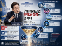 [사설] 7대 미래산업, 또 하나의 백화점식 정책 돼선 안 된다