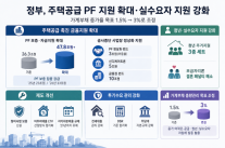 정부, 주택공급 PF 지원 확대…가계대출 여력은 실수요자에 집중