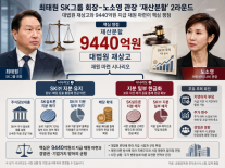최태원 9440억 재산분할 재상고…SK 지분 지킬까, 현금화 나설까