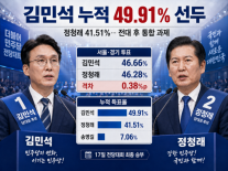 김민석 누적 49.91% 선두…민주 전대 후유증 봉합 시험대