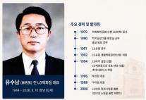 LG백화점 시대 연 유수남 초대 대표 별세…향년 82세