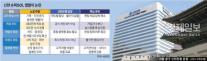 [경제일보] 신한금융, 무리한 슈퍼SOL 키우기… 직원들 앱팔이 내몰려 불만
