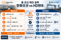 [프론티어 격돌] 조선소 사는 한화, 공정 파는 HD현대…美 조선 재건 전략은