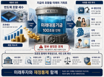 [사설] 100조 미래대응기금, 미래투자 명분이 정부 쌈짓돈 돼선 안 된다