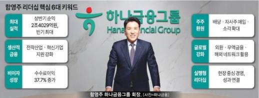 [경제일보] 함영주 생산적 금융 통했다… 하나금융, 상반기 실적 2.4조 사상최대