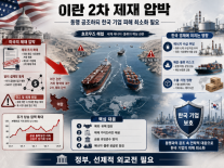 [사설] 이란 2차 제재 압박, 한국 기업이 또 희생양 돼선 안 된다