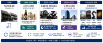 [경제일보] 맥주 버리고 원전 품었다…130년 두산의 변신 본능