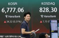 코스피, 소폭 하락 개장 후 등락 반복하며 강보합권