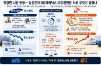 엇갈린 시장 반응…삼성전자·SK하이닉스 주주환원은 서로 무엇이 달랐나