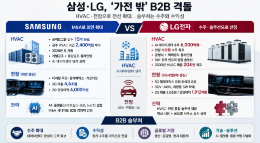 [프론티어 격돌] 냉각장치부터 자동차 두뇌까지…삼성·LG, 가전 밖에서 다시 붙었다
