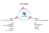 SKT는 AI 인프라, 카카오는 AI 플랫폼…AI 중심으로 회사 다시 짠다