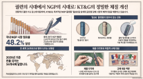 [경제일보] 전매기업서 국경 없는 글로벌 기업으로…KT&G 140년 생존 본능