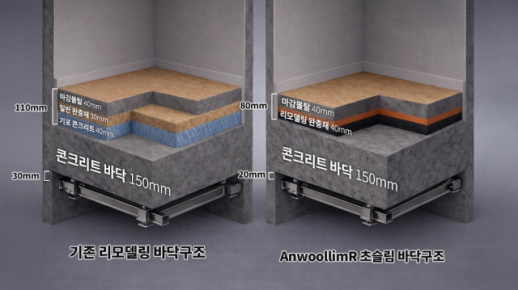 리모델링도 층간소음 잡는다…포스코이앤씨, 안울림R 선봬