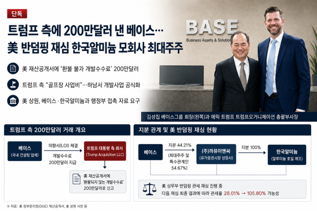 [단독] 트럼프 측에 200만달러 낸 베이스…美 반덤핑 재심 한국알미늄 모회사 최대주주