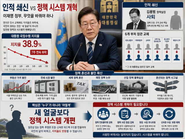 [데스크칼럼] 경제라인 갈아치우면 정책도 달라지나