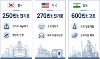미국선 전기로·인도선 고로…포스코, 세계 제철지도 다시 짠다