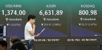 코스피, 美 이란 재충돌 여파로 3%대 급락 출발…장중 6660선까지 밀려