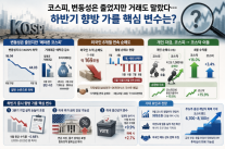 코스피, 변동성 줄었지만 거래도 말랐다…하반기 향방 가를 핵심 변수는?