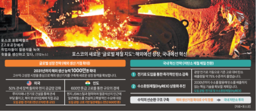 [경제일보] 포스코 쇳물 지도바꾼다…美 전기로·印 고로·韓 수소환원제철