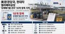 [단독] 현대차 美핵심공장, 유해폐기물 관리 구멍…美환경당국 18개 항목 지적