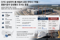 [단독] 삼성전자 美 테일러 공장 추락사 7개월…총괄시공사 삼성물산 조사는 종결