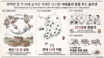 [유통명가 DNA] 하루 100만명 식탁 책임진다…아워홈이 쌓은 42년 한 끼 시스템