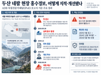 [단독] 두산 네팔 현장, 홍수경보 전면 재설계 권고 6개월 뒤도 미이행