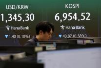 코스피, 0.58% 내린 6954.52 마감…장중 7100선 돌파 후 하락 전환
