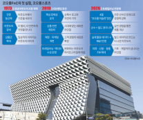 [경제일보] 세분화된 수요를 브랜드로 육성…코오롱FnC의 시장 개척법
