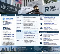 [단독] 2800억 회수전 나선 신한투자증권…美 운용사 자산거래에 이의
