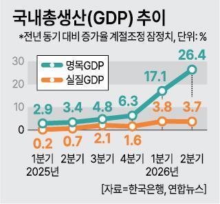 韩国经济的跃升条件：名义增长率急剧上升的利弊