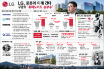 [재계 분석] LG, 로봇에 미래 건다…구광모 휴머노이드 승부수 