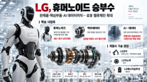 [경제일보] LG, 휴머노이드 승부수…구광모 로봇 밸류체인 키운다