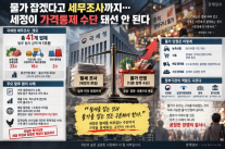 [사설] 물가 잡겠다고 세무조사까지…세정이 가격통제 수단 돼선 안 된다