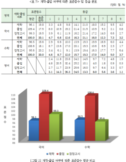 2026学年度大学入学能力考试：毕业生在语文和数学标准分数上领先在校生，私立学校、男校和大城市表现突出