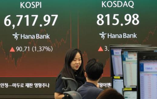 코스피, 1.37% 오른 6717.97 마감…5거래일 만에 반등