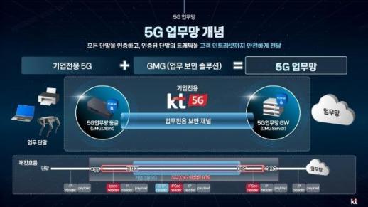 KT, 해킹 악몽 딛고 기업·공공 5G망 확대…SA로 보안 승부