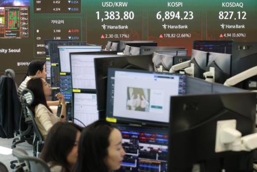코스피, 2.66% 오른 6894.23 마감…반도체주 강세가 견인