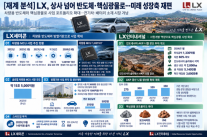 [경제일보] 반도체·핵심광물로 보폭 넓히는 LX…미래 성장축 재편