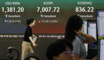 코스피, 1.65% 오른 7007.72 마감…7거래일 만에 7000선 회복