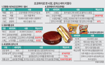 [경제일보] 오리온 초코파이 52년…세계인과 情 쌓고 스낵 영토도 넓혔다