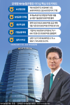 [경제일보] NH농협은행, AI·기업금융으로 성장전략 확대