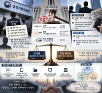 [사설] 공정위 조사에 잇단 법원 제동…조사권·기업 방어권 경계 다시 세워야