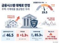 한은 금융시스템 대체로 안정…주택·가계대출 불균형은 우려