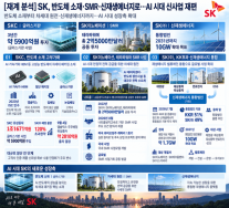 [재계 분석] SK, 반도체 소재·SMR·신재생에너지로…AI 시대 신사업 재편