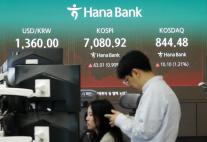 코스피, 0.90% 오른 7080.92 마감…4거래일 연속 상승
