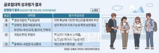 明日截止，‘暂时中断’……冲北大学与交通大学合并未果引发紧急情况