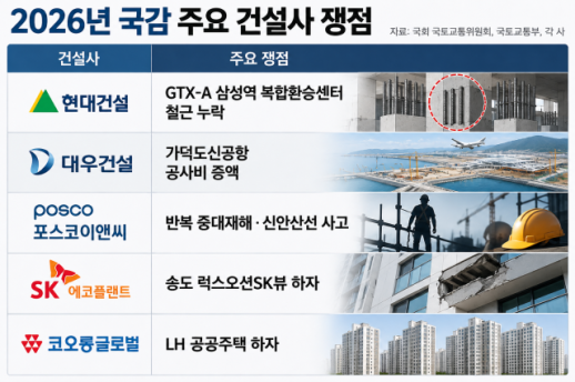 国会国政审查聚焦建筑公司现场管理责任