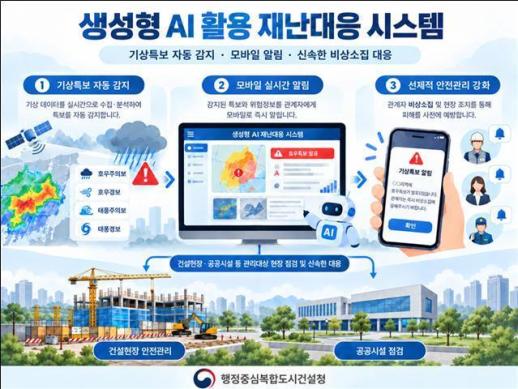 幸福청利用生成型AI自动检测气象特报，构建灾难应对系统